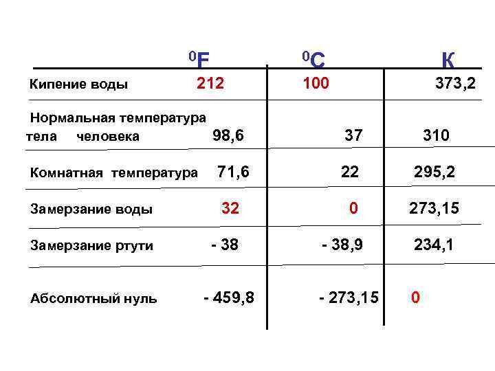 Какая норма температуры