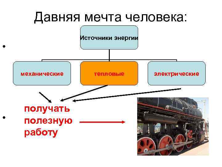 Давняя мечта человека: Источники энергии • механические • получать полезную работу тепловые электрические 