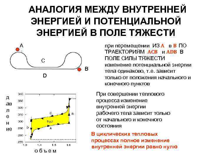 АНАЛОГИЯ МЕЖДУ ВНУТРЕННЕЙ ЭНЕРГИЕЙ И ПОТЕНЦИАЛЬНОЙ ЭНЕРГИЕЙ В ПОЛЕ ТЯЖЕСТИ А C В D