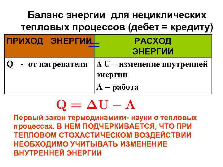 Баланс энергии для нециклических тепловых процессов (дебет = кредиту) ПРИХОД ЭНЕРГИИ Q - от