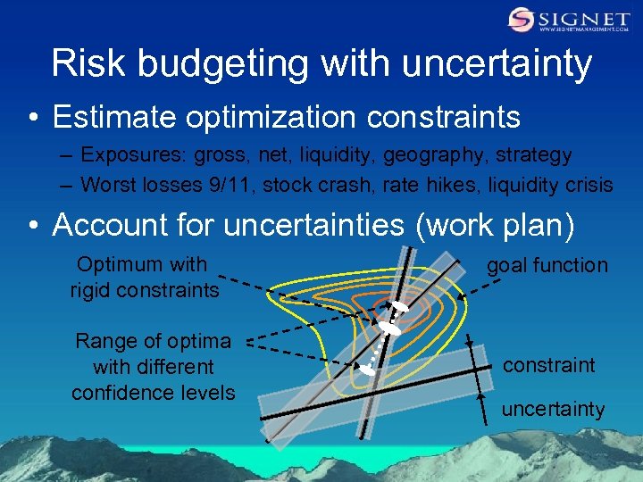 Risk budgeting with uncertainty • Estimate optimization constraints – Exposures: gross, net, liquidity, geography,