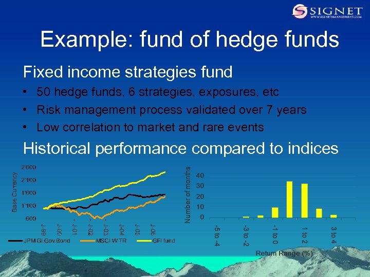 Example: fund of hedge funds Fixed income strategies fund • 50 hedge funds, 6