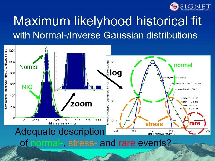 Maximum likelyhood historical fit with Normal-/Inverse Gaussian distributions Normal normal log NIG zoom stress