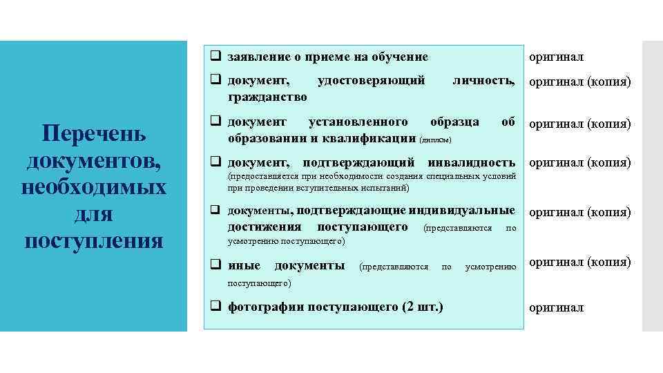 q заявление о приеме на обучение оригинал q документ, удостоверяющий гражданство Перечень документов, необходимых