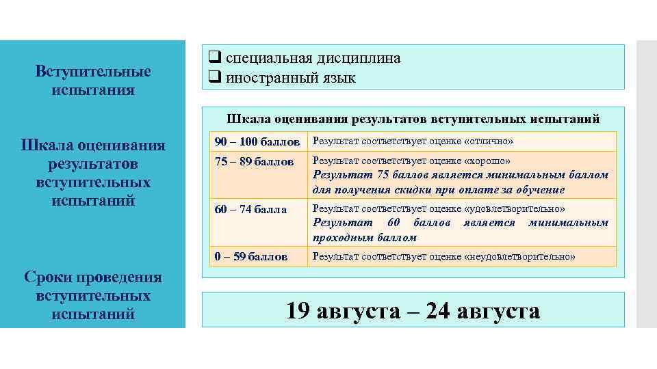 Вступительные испытания q специальная дисциплина q иностранный язык Шкала оценивания результатов вступительных испытаний Сроки