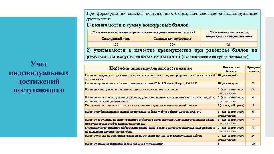 Ргу индивидуальные достижения. Сумма конкурсных баллов это. Документы подтверждающие индивидуальные достижения поступающего. Перечень актуальных тематик поступление в аспирантуру. Перечень индивидуальных вопросов при проведении видеоиндификации.