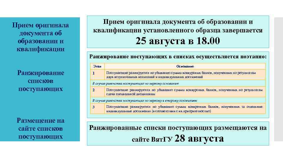 Прием оригинала документа об образовании и квалификации установленного образца завершается 25 августа в 18.