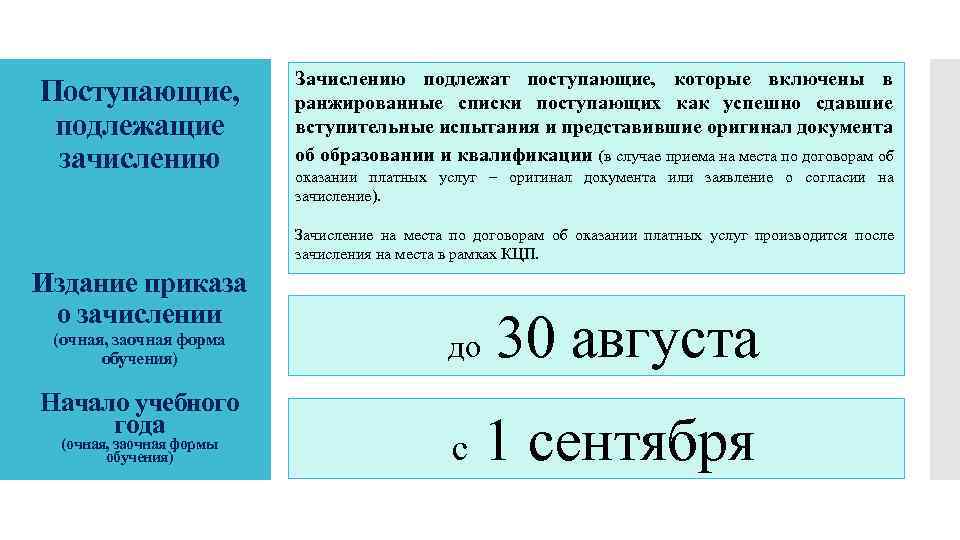 Поступающие, подлежащие зачислению Зачислению подлежат поступающие, которые включены в ранжированные списки поступающих как успешно