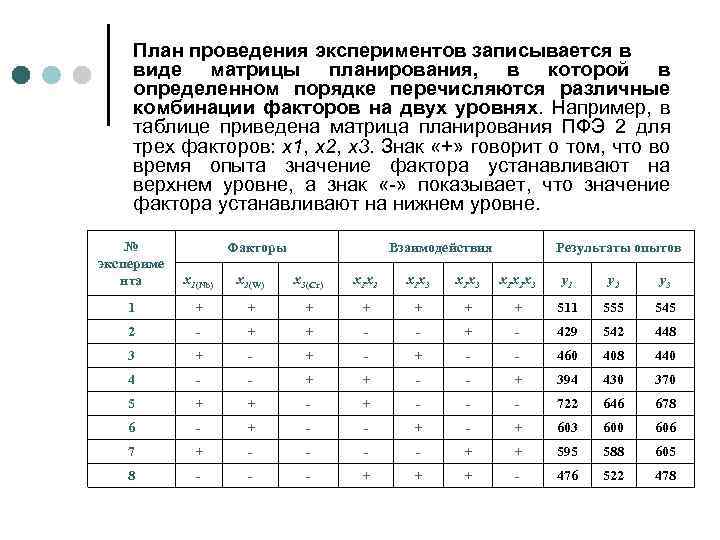 Что показывает план матрица эксперимента