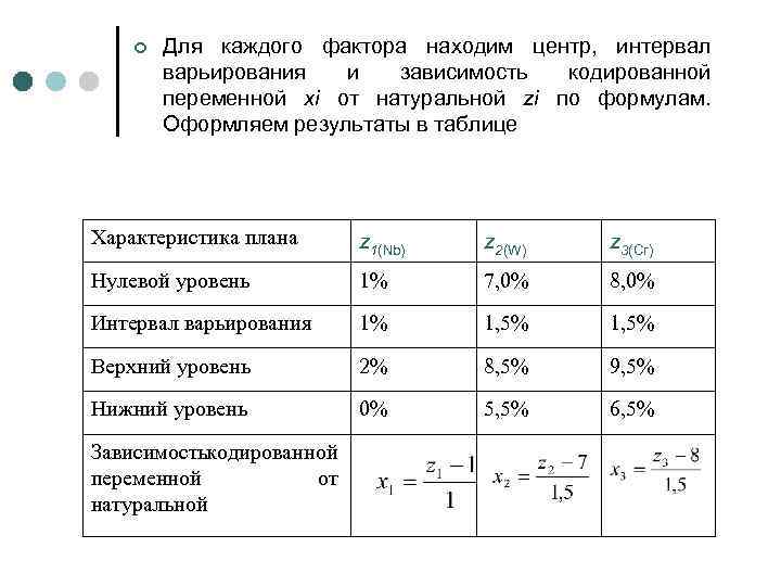 ¢ Для каждого фактора находим центр, интервал варьирования и зависимость кодированной переменной xi от