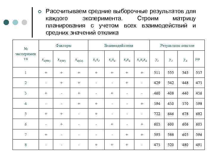 ¢ Рассчитываем средние выборочные результатов для каждого эксперимента. Строим матрицу планирования с учетом всех