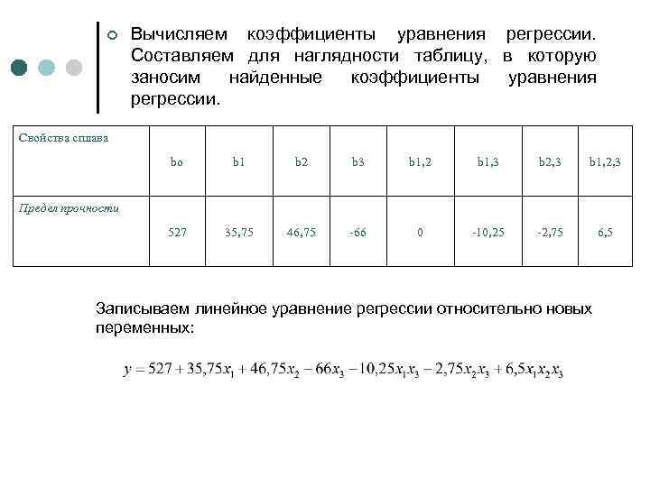 ¢ Вычисляем коэффициенты уравнения регрессии. Составляем для наглядности таблицу, в которую заносим найденные коэффициенты