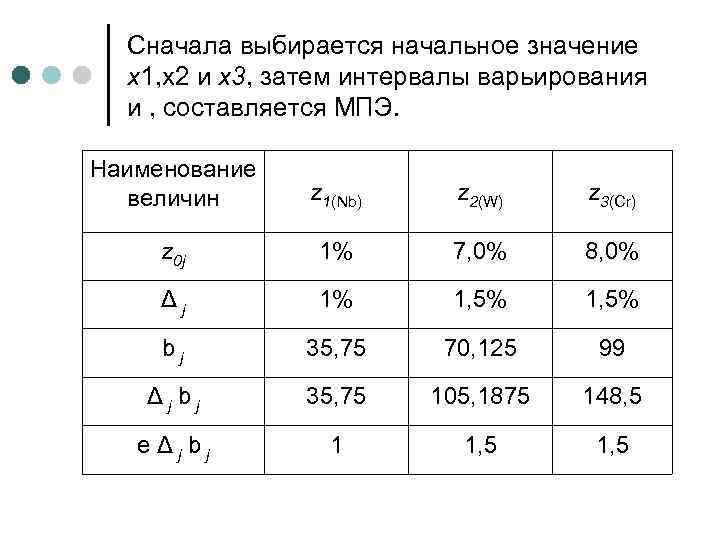 Сначала выбирается начальное значение x 1, х2 и x 3, затем интервалы варьирования и