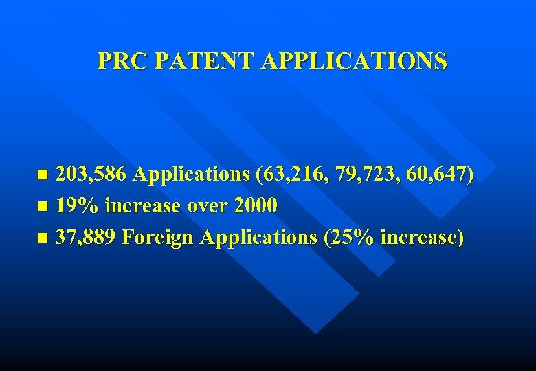 PRC PATENT APPLICATIONS 203, 586 Applications (63, 216, 79, 723, 60, 647) n 19%