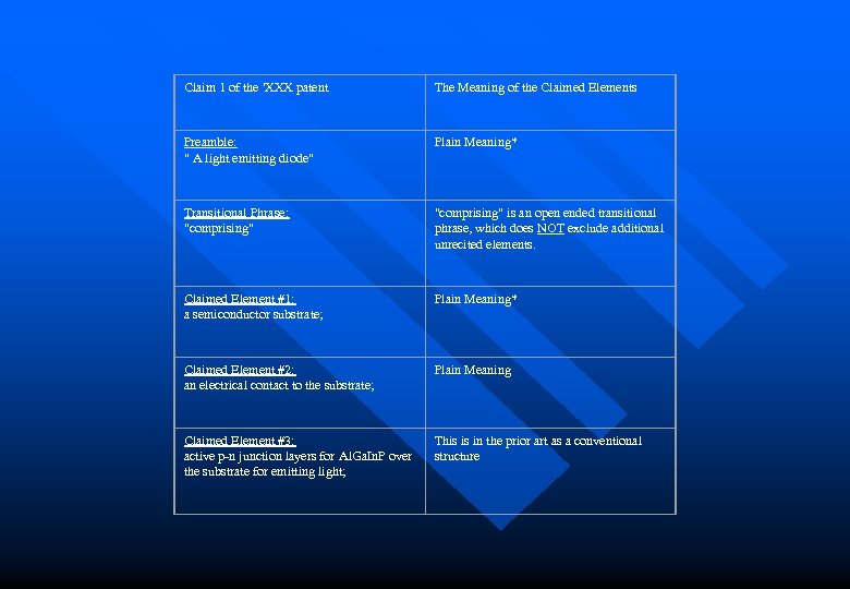 Claim 1 of the 'XXX patent The Meaning of the Claimed Elements Preamble: "