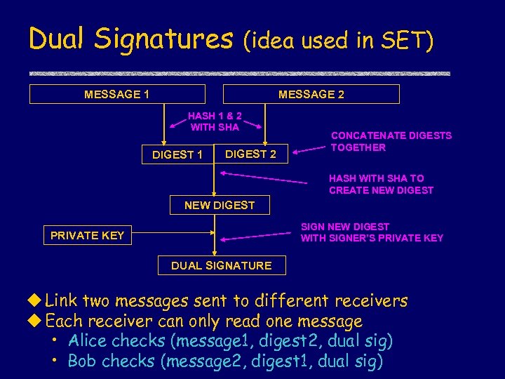 Dual Signatures (idea used in SET) MESSAGE 1 MESSAGE 2 HASH 1 & 2