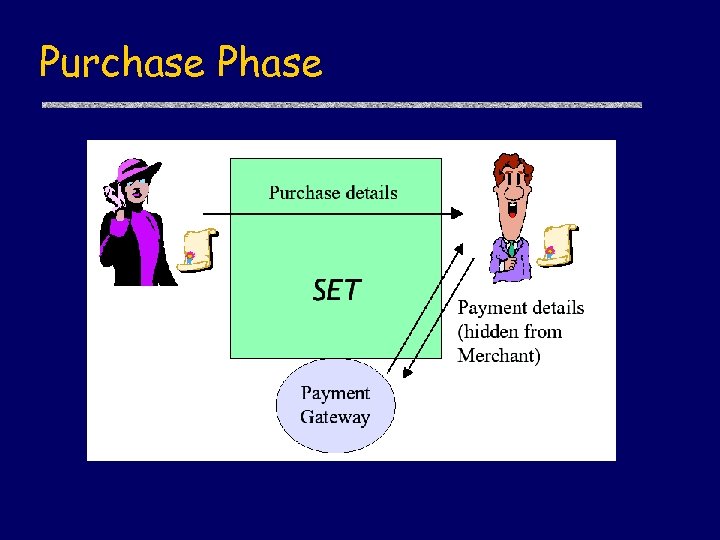 Purchase Phase 