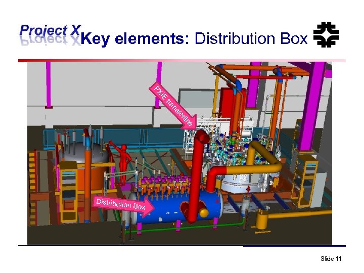 Key elements: Distribution Box PX IE rli fe ns tra ne Distributio n Box