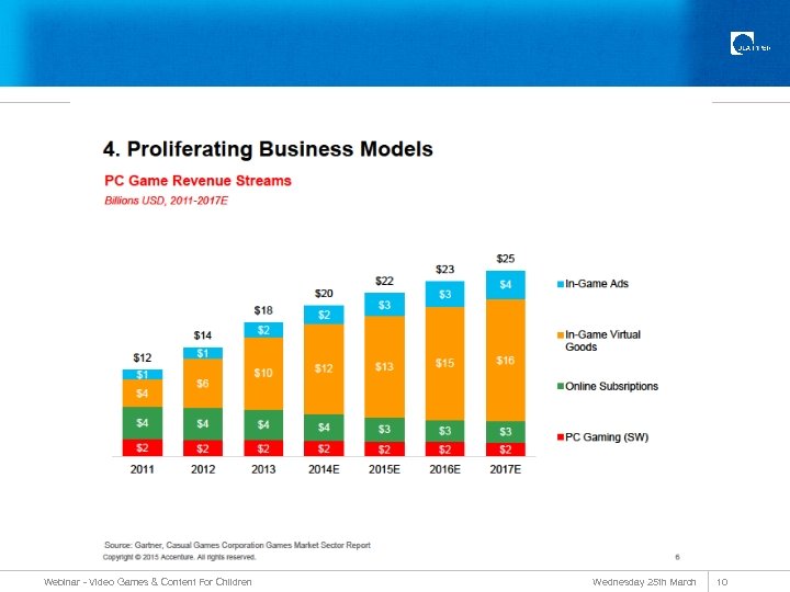 Webinar - Video Games & Content For Children Wednesday 25 th March 10 