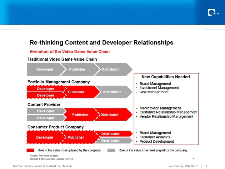 Webinar - Video Games & Content For Children Wednesday 25 th March 11 