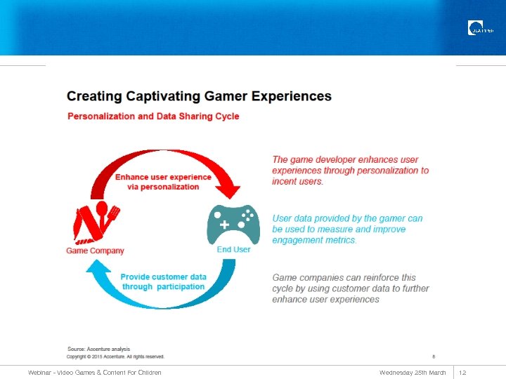 Webinar - Video Games & Content For Children Wednesday 25 th March 12 