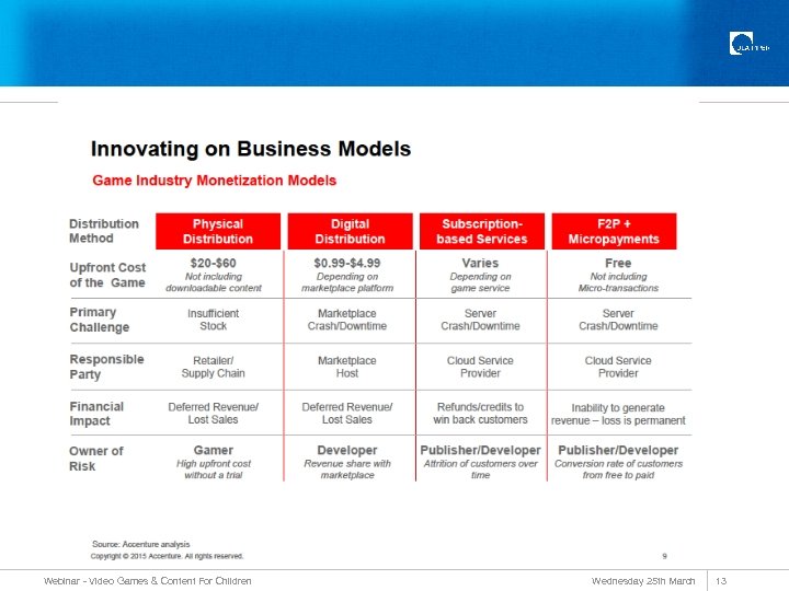 Webinar - Video Games & Content For Children Wednesday 25 th March 13 