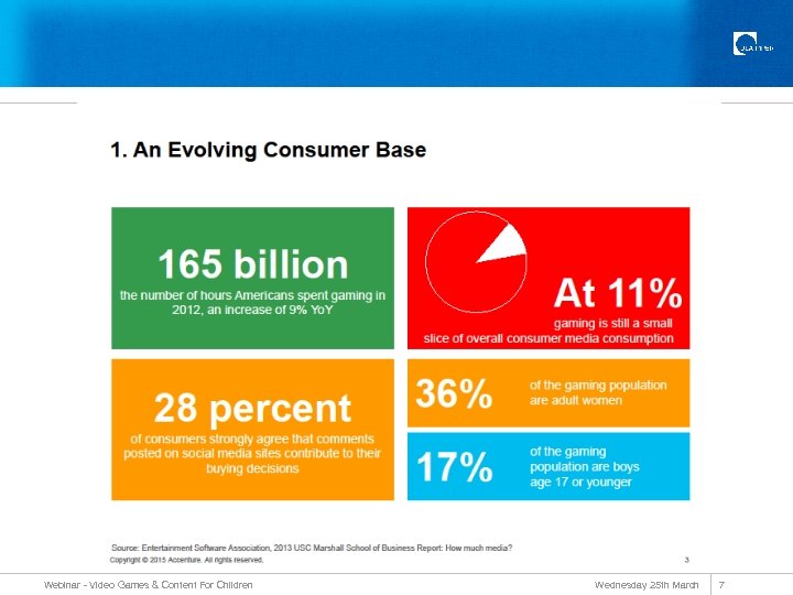 Webinar - Video Games & Content For Children Wednesday 25 th March 7 