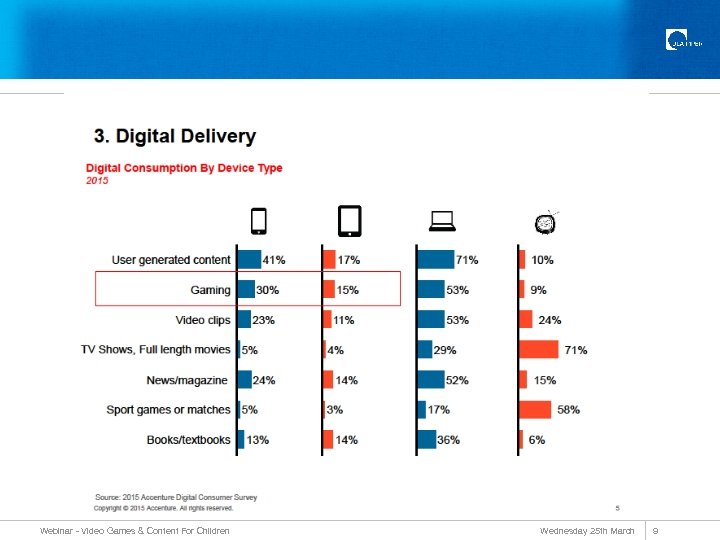 Webinar - Video Games & Content For Children Wednesday 25 th March 9 