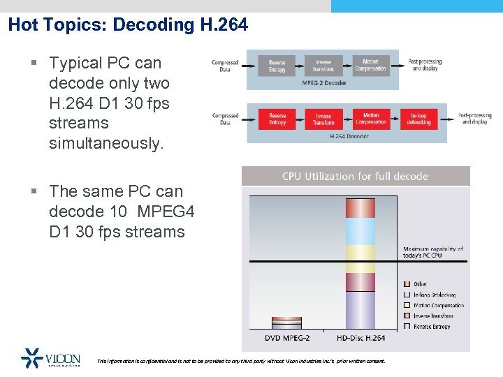 Hot Topics: Decoding H. 264 § Typical PC can decode only two H. 264