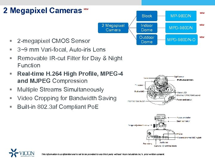 2 Megapixel Cameras NEW Block 2 Megapixel Camera § 2 -megapixel CMOS Sensor §