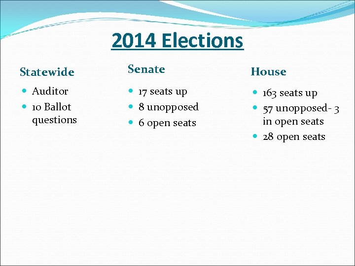 2014 Elections Statewide Senate House Auditor 10 Ballot questions 17 seats up 8 unopposed