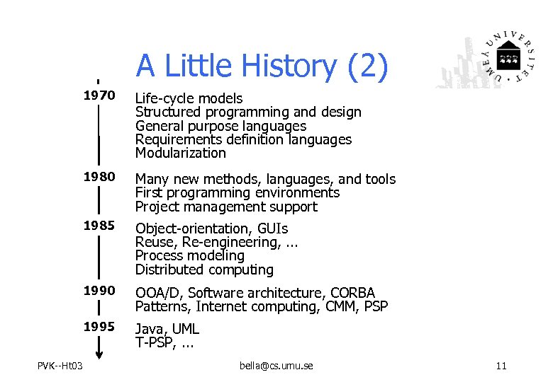 A Little History (2) 1970 1980 Many new methods, languages, and tools First programming