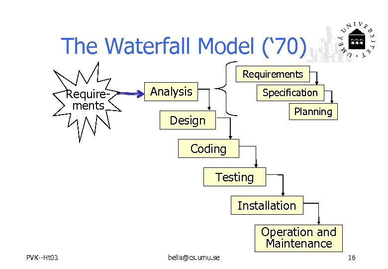 The Waterfall Model (‘ 70) Requirements Analysis Specification Planning Design Coding Testing Installation Operation