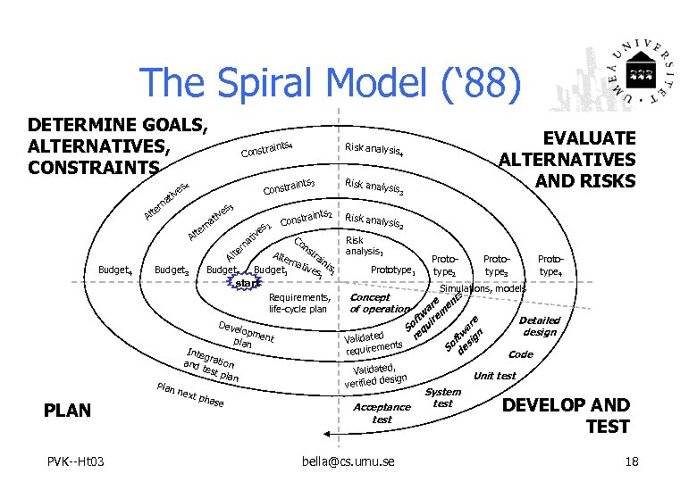 The Spiral Model (‘ 88) DETERMINE GOALS, ALTERNATIVES, CONSTRAINTS s 3 a rn es
