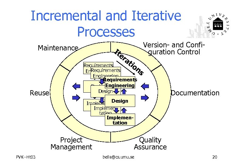 Incremental and Iterative Processes Maintenance Reuse It Version- and Configuration Control er at io