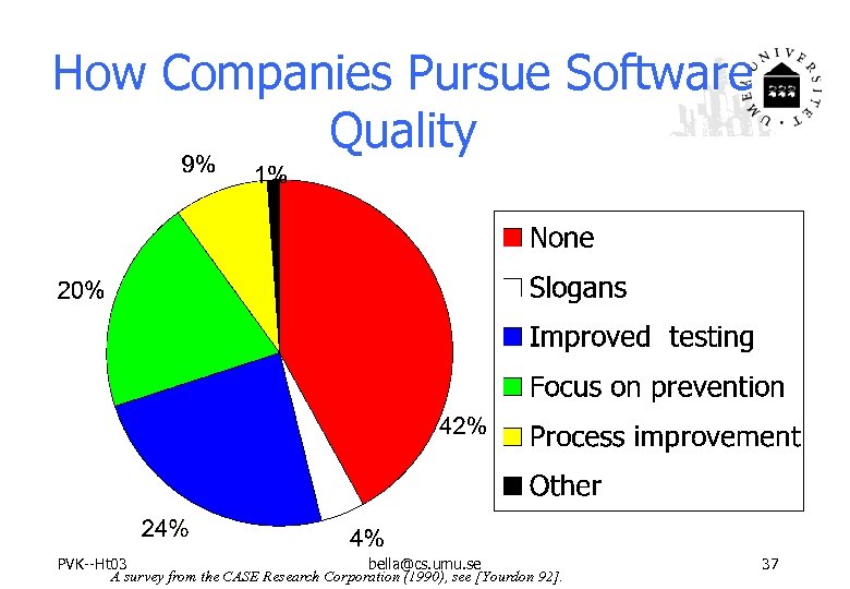 How Companies Pursue Software Quality PVK--Ht 03 bella@cs. umu. se A survey from the