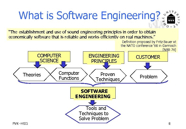 What is Software Engineering? “The establishment and use of sound engineering principles in order