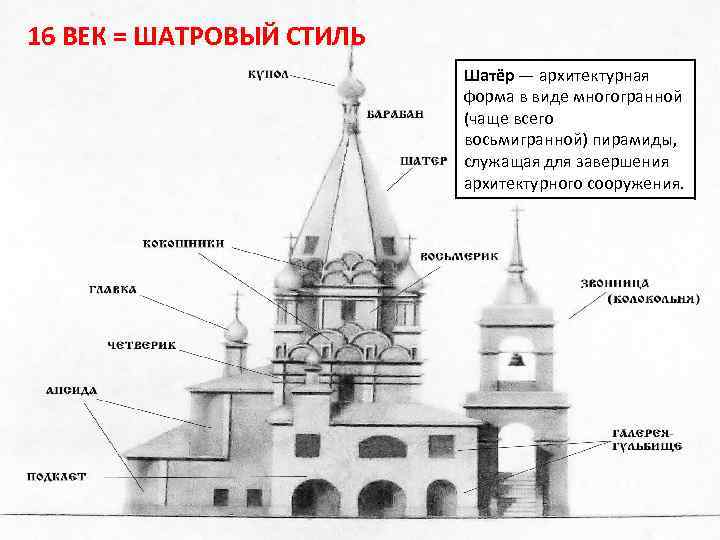 16 ВЕК = ШАТРОВЫЙ СТИЛЬ Шатёр — архитектурная форма в виде многогранной (чаще всего