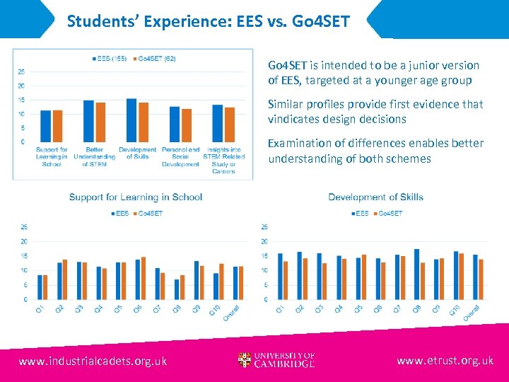 Students’ Experience: EES vs. Go 4 SET is intended to be a junior version