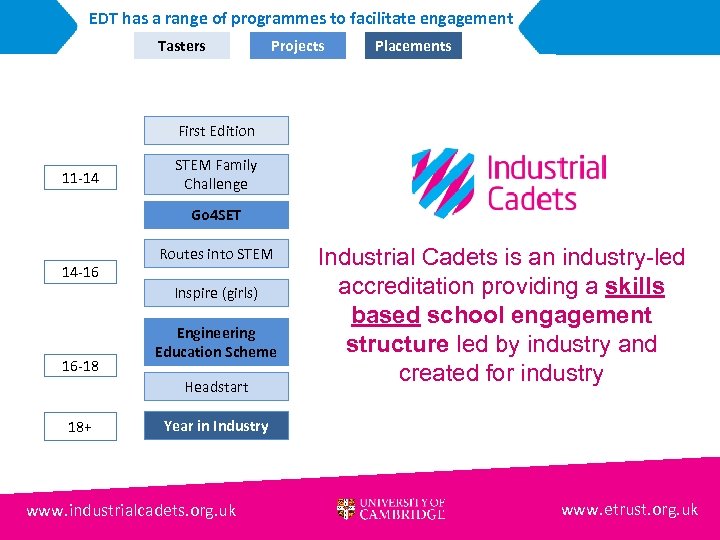 EDT has a range of programmes to facilitate engagement Tasters Projects Placements First Edition