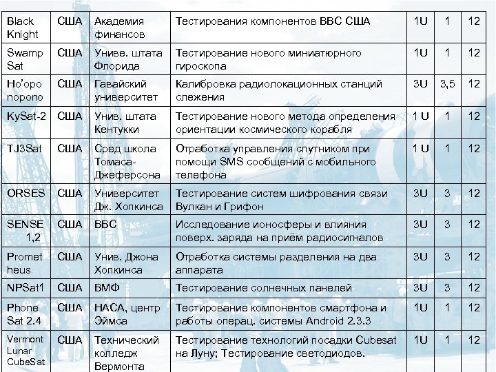 Black Knight США Академия финансов Тестирования компонентов ВВС США 1 U 1 12 Swamp
