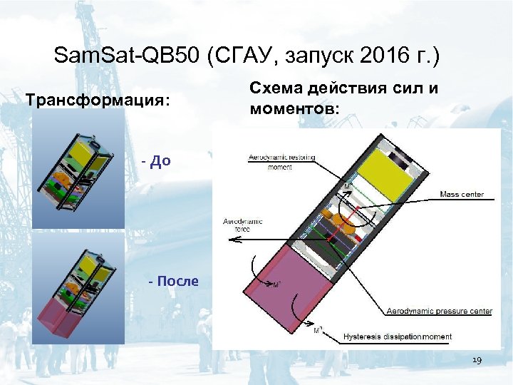 Sam. Sat-QB 50 (СГАУ, запуск 2016 г. ) Трансформация: Схема действия сил и моментов: