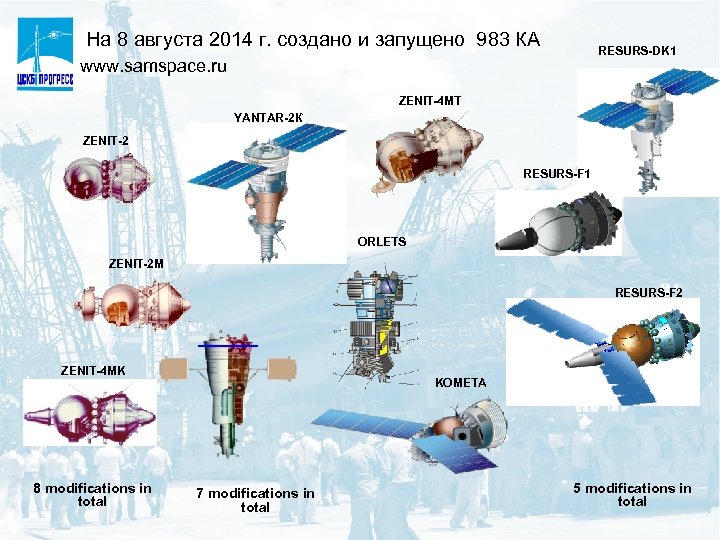 На 8 августа 2014 г. cоздано и запущено 983 КА RESURS-DK 1 www. samspace.