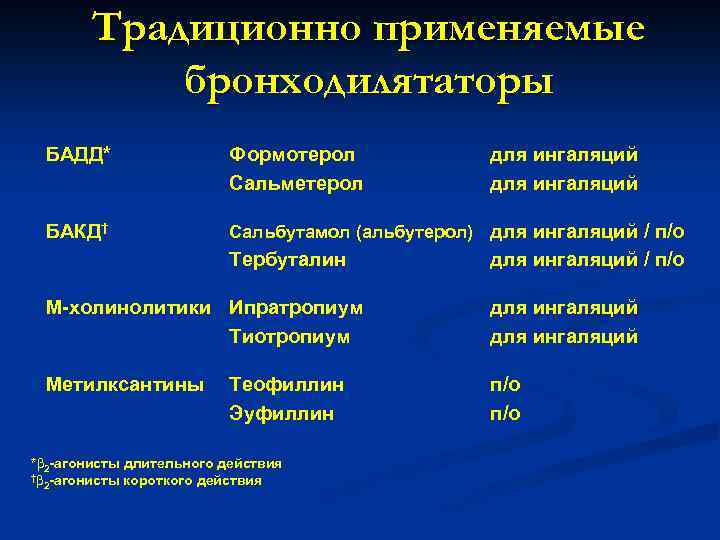 Традиционно применяемые бронходилятаторы БАДД* Формотерол Сальметерол БАКД† Сальбутамол (альбутерол) для ингаляций / п/о Тербуталин