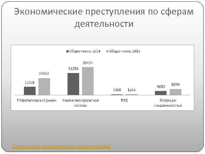 Преступление в сфере экономической деятельности презентация