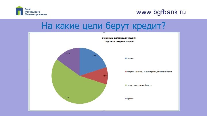 www. bgfbank. ru На какие цели берут кредит? 