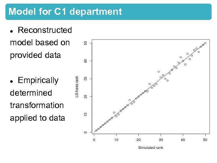 Model for C 1 department Reconstructed model based on provided data Empirically determined transformation