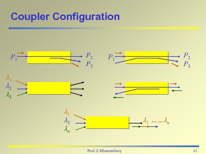 Coupler Configuration P 2 P 3 P 1 1 2 3 1 2 n