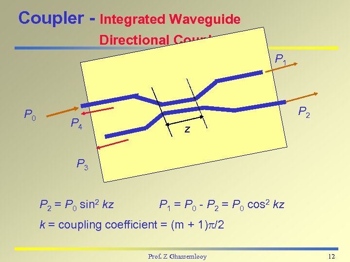 Coupler - Integrated Waveguide Directional Coupler P 1 P 0 P 4 P 2