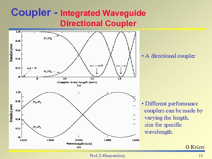 Coupler - Integrated Waveguide Directional Coupler • A directional coupler • Different performance couplers